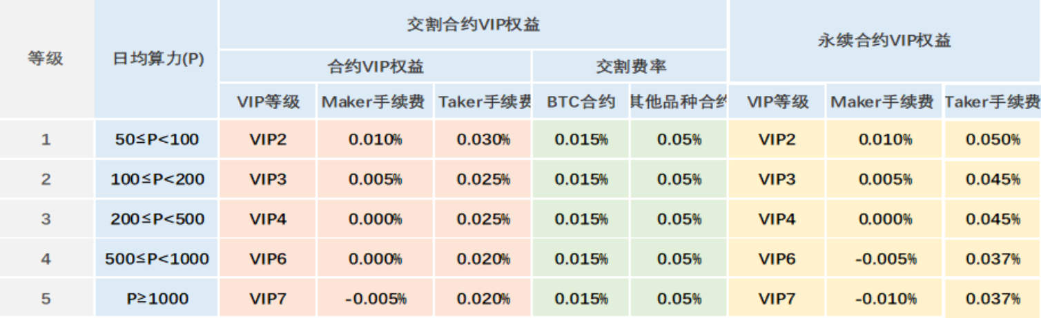 火币矿池全球生态通证(火币app不能用了我的币还在里面)