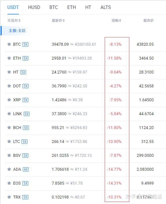 炒虚拟币群(炒虚拟币赚钱)