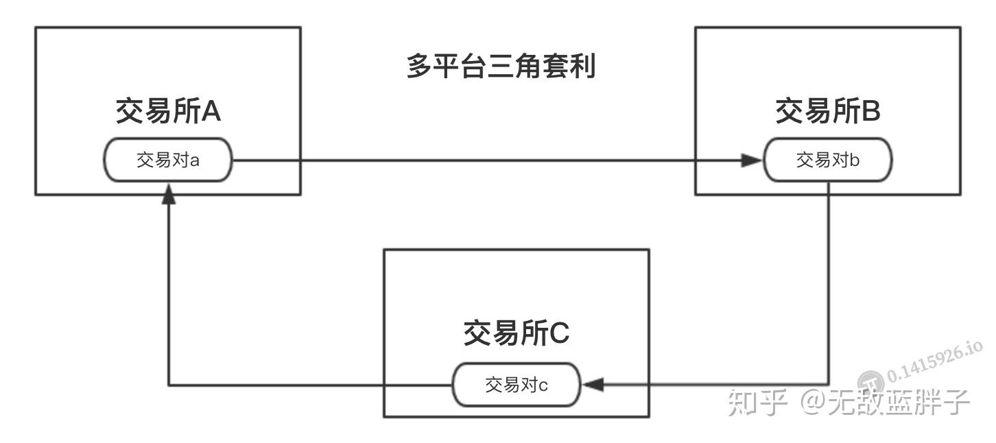 虚拟币对冲软件(什么叫虚拟币对冲交易) 虚拟币对冲软件(什么叫虚拟币对冲交易)