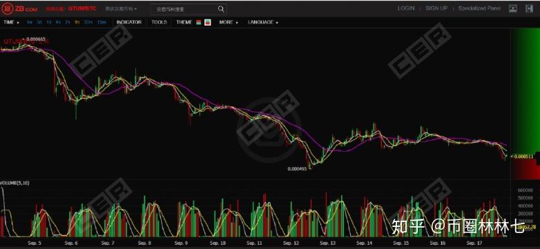 庄家怎么炒虚拟币(虚拟币庄家怎么拉盘) 庄家怎么炒虚拟币(虚拟币庄家怎么拉盘)