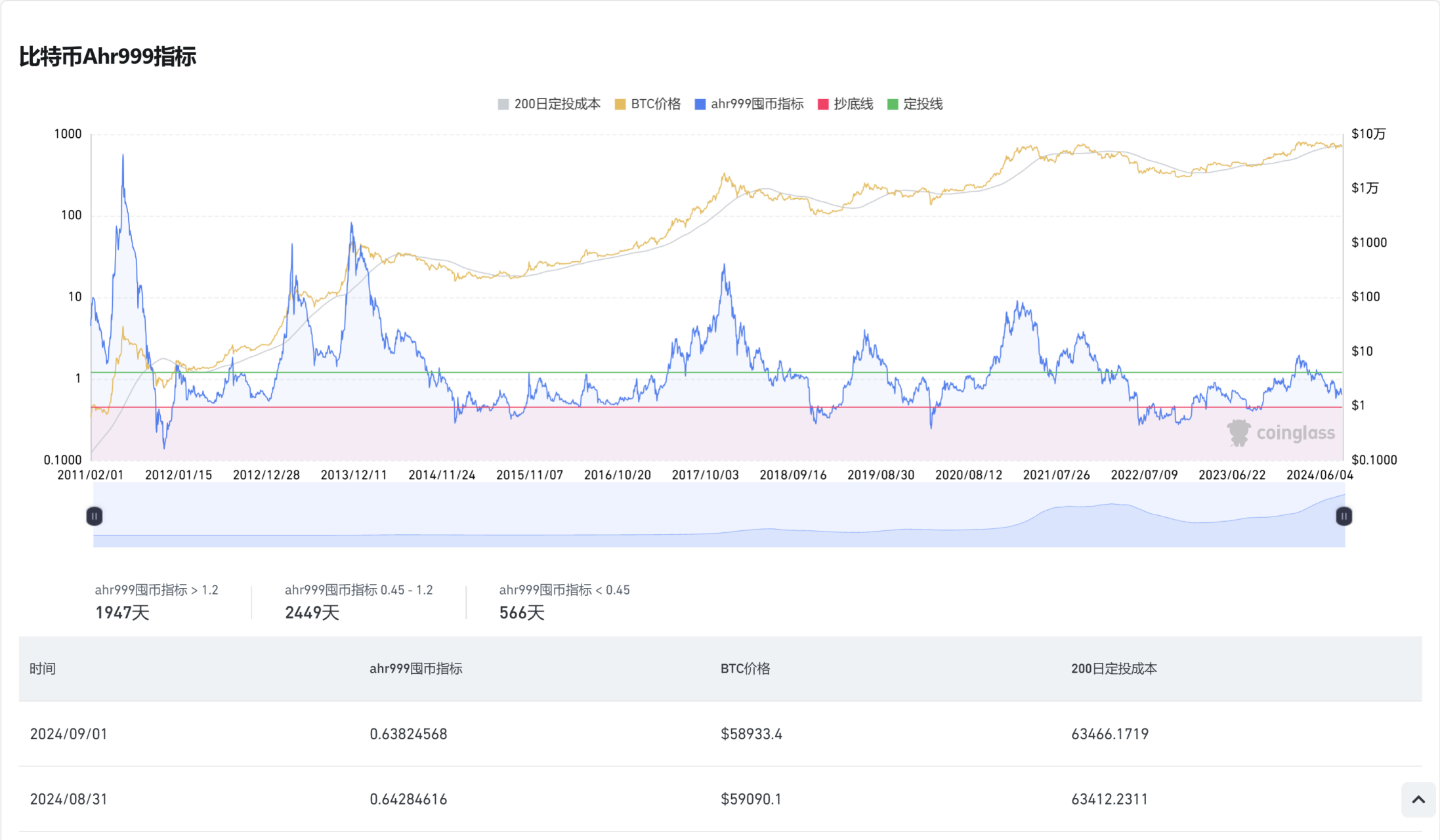 虚拟币指标(虚拟币指标软件) 虚拟币指标(虚拟币指标软件)
