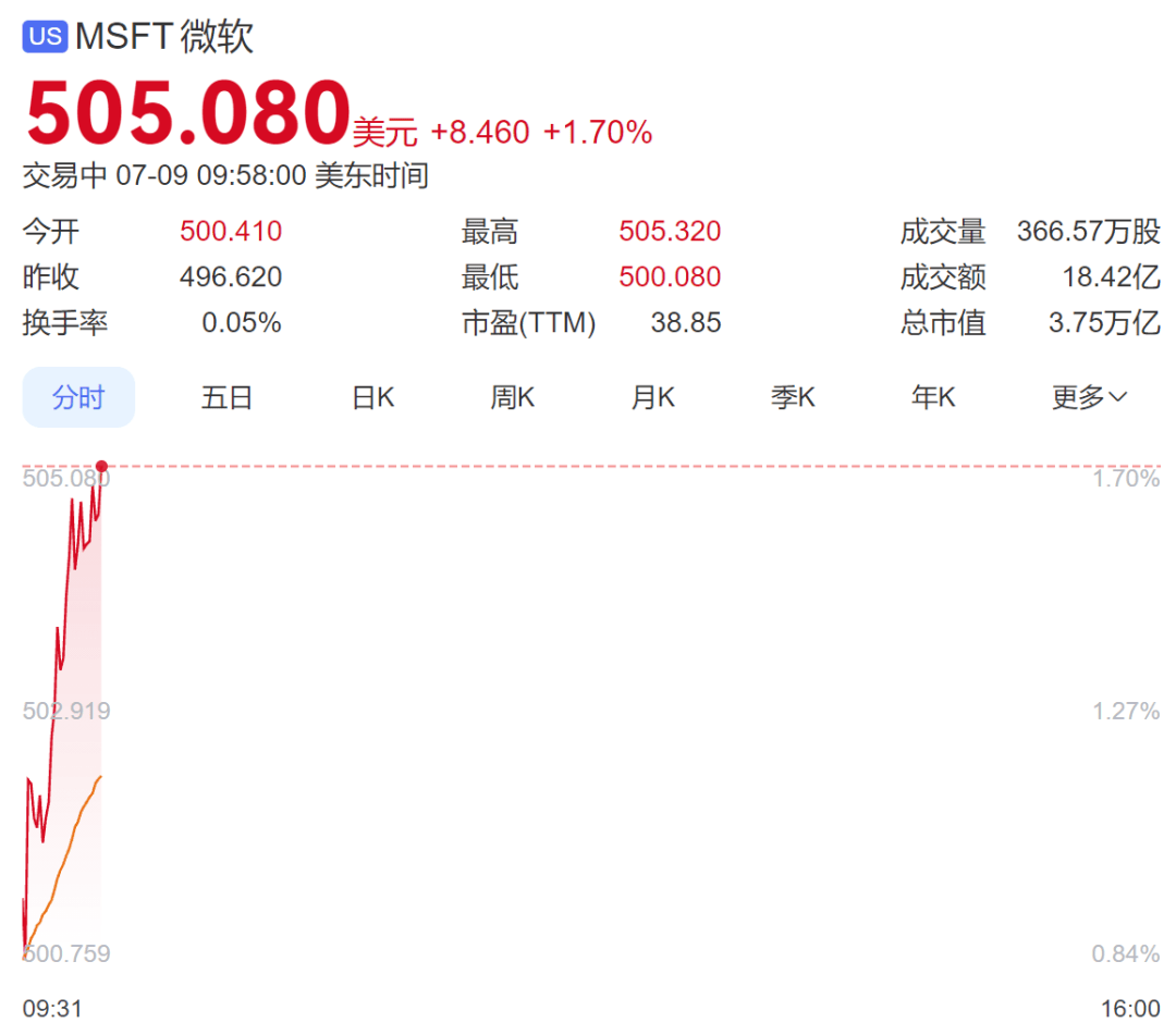 虚拟币总市值(虚拟币市场总值) 虚拟币总市值(虚拟币市场总值)