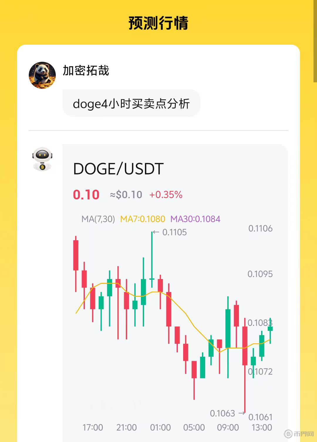 虚拟币全球行情(虚拟币行情实时走势图)