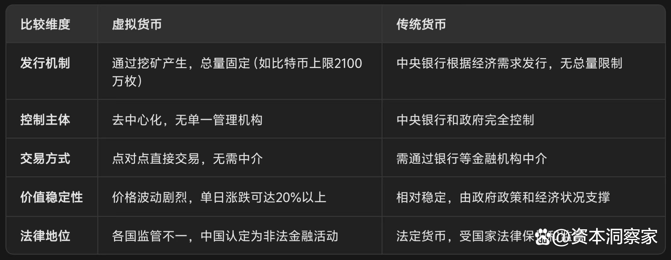 国外虚拟币排行(国外最火的虚拟币)