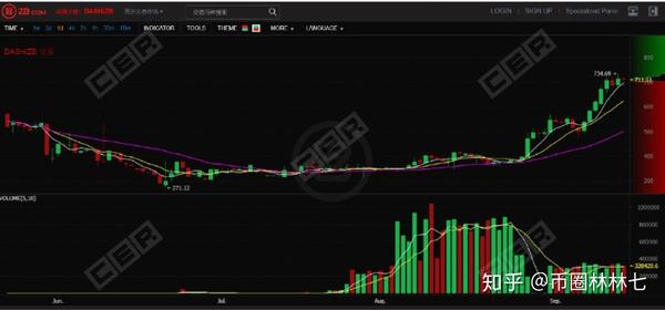 庄家怎么炒虚拟币(虚拟币庄家出货一般需要多久) 庄家怎么炒虚拟币(虚拟币庄家出货一般需要多久)