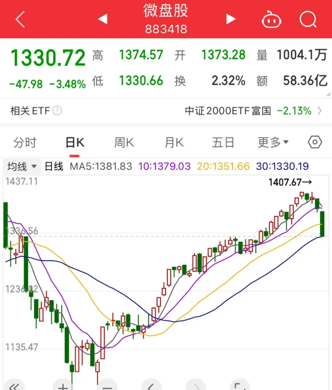 虚拟币全盘大跌(虚拟币全盘大跌是真的吗) 虚拟币全盘大跌(虚拟币全盘大跌是真的吗)