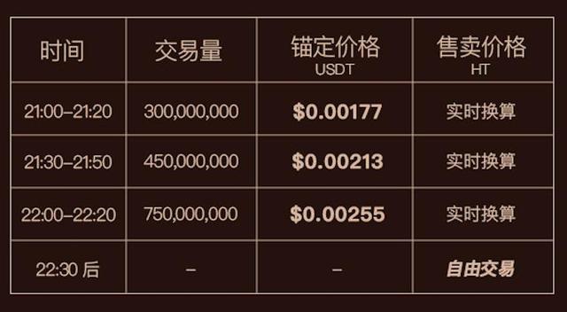 火币最新价格(火币网行情走势图)