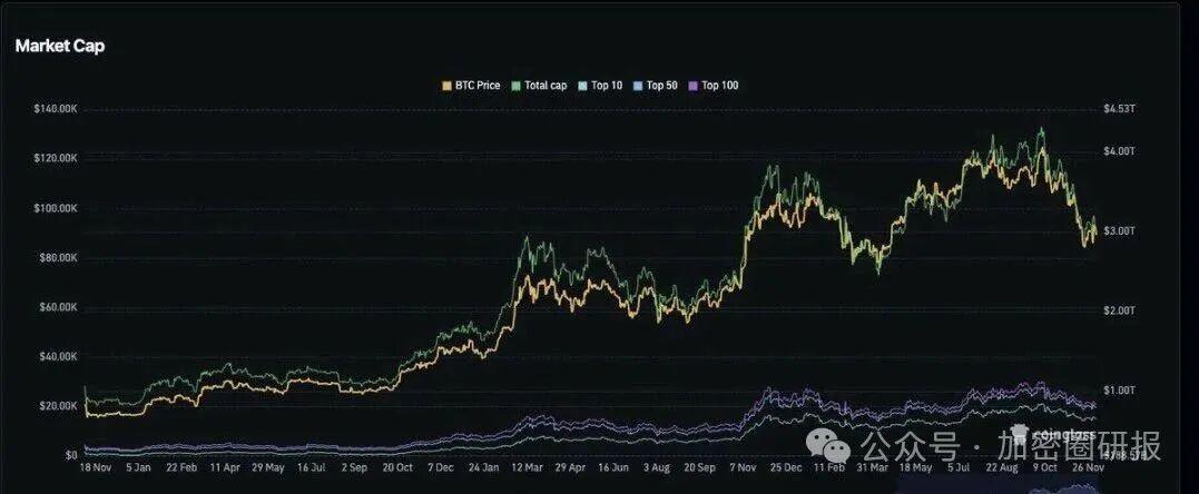 虚拟币总市值(虚拟币市值前100) 虚拟币总市值(虚拟币市值前100)