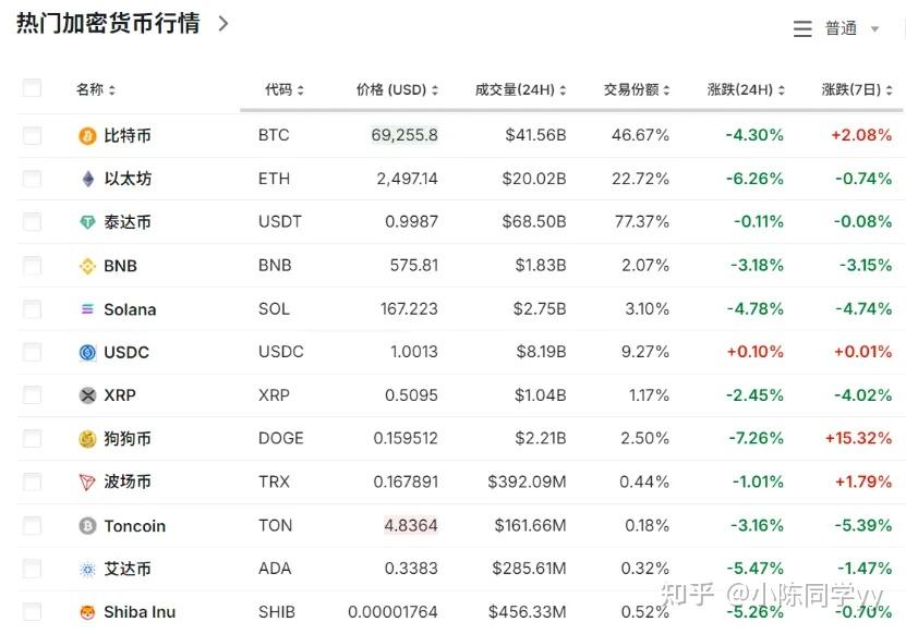 虚拟币下跌(虚拟币下跌会回本吗) 虚拟币下跌(虚拟币下跌会回本吗)