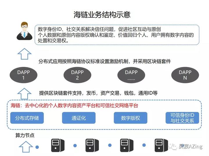 火币怎么玩(火币怎么注册)
