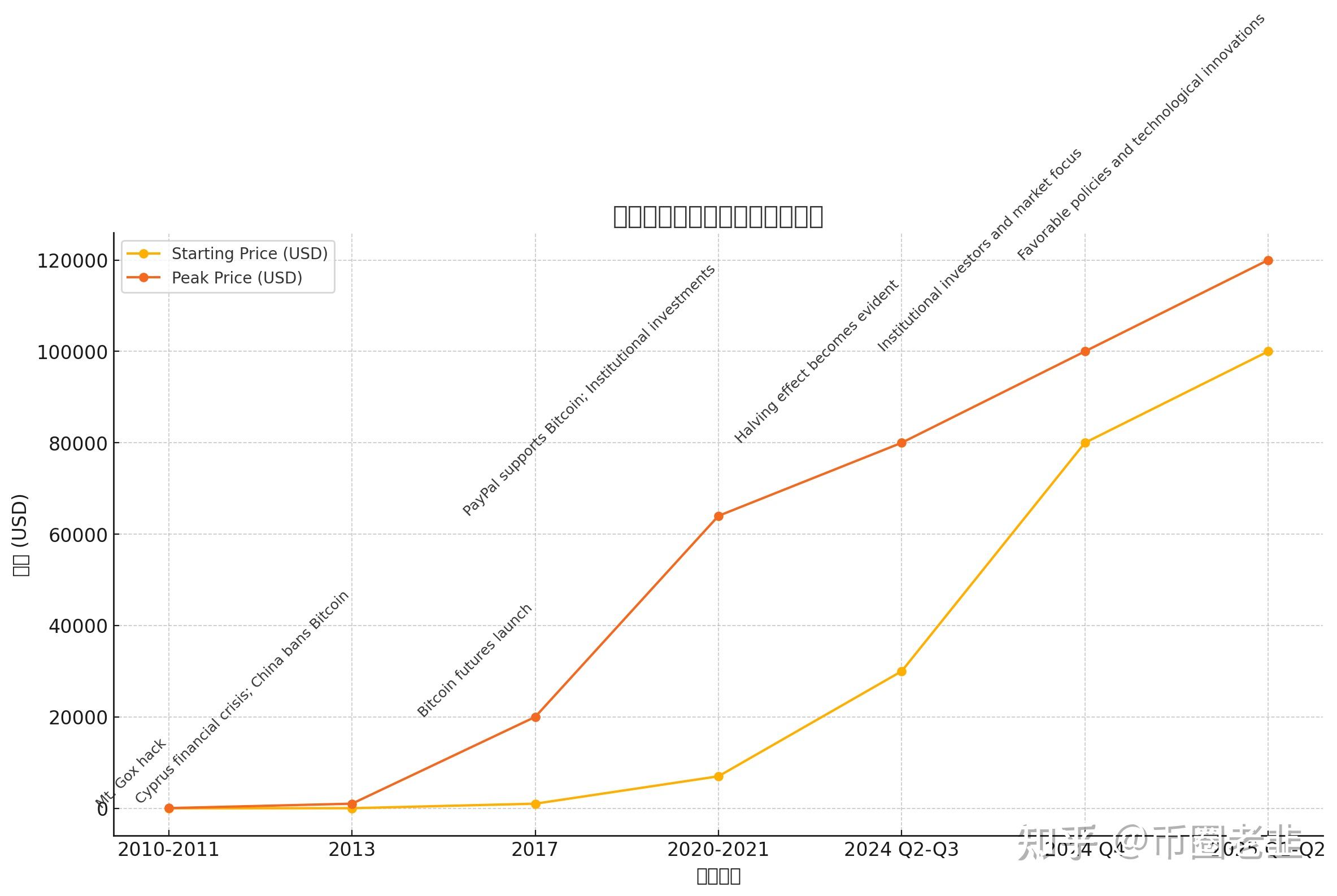 火特币行情(火特币网官网app) 火特币行情(火特币网官网app)