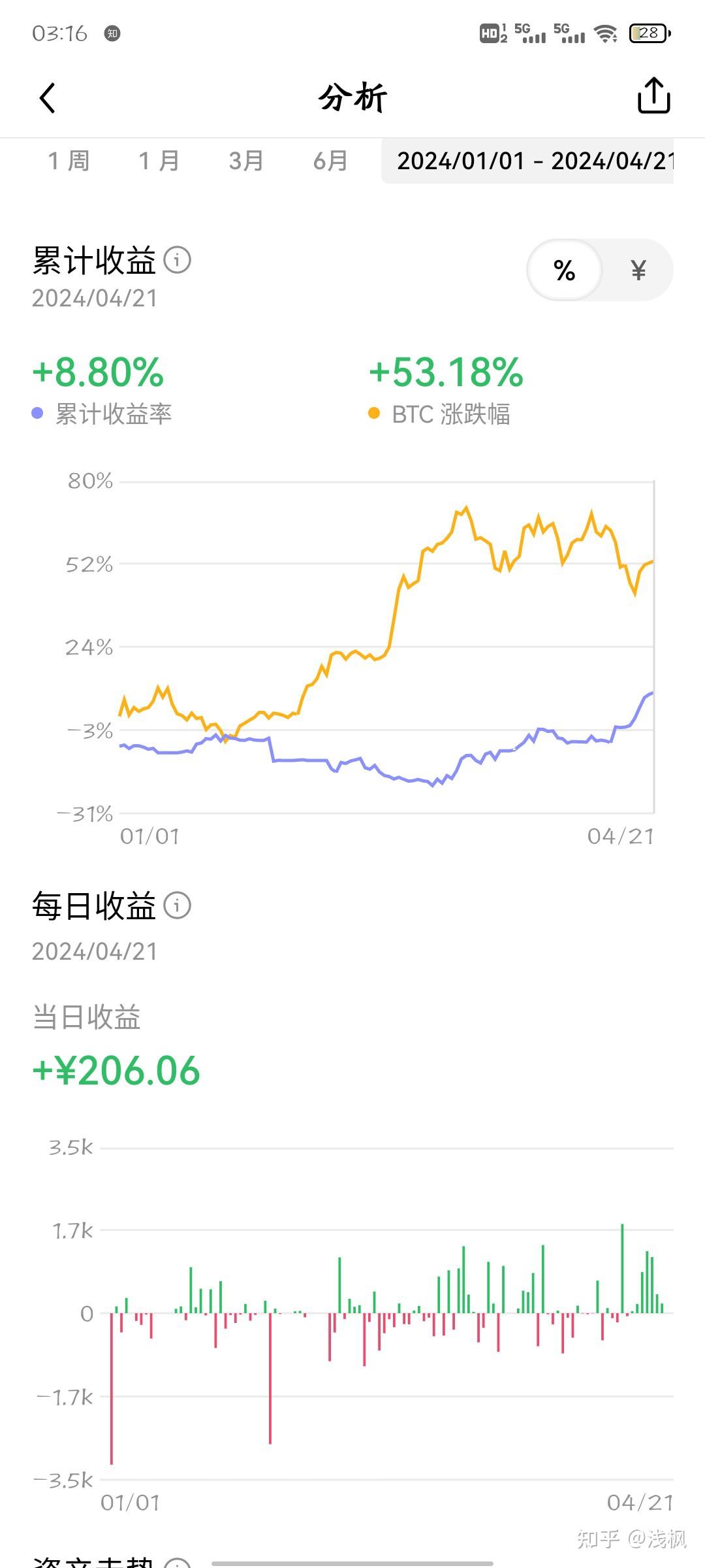 虚拟币发财(虚拟币发财变现是真的吗) 虚拟币发财(虚拟币发财变现是真的吗)