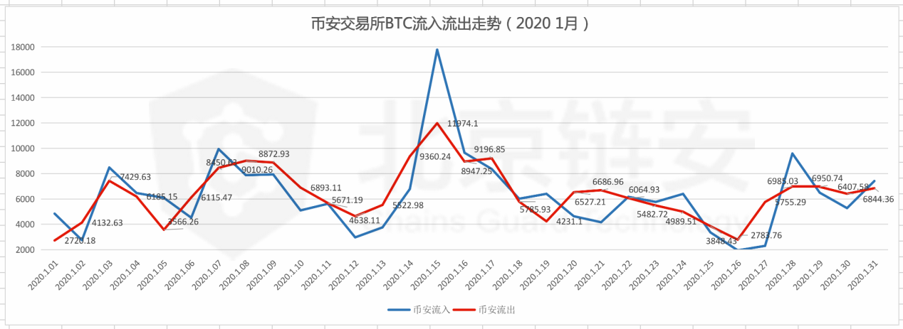 包含币安火币中币的词条