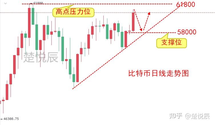 庄家怎么炒虚拟币(虚拟币庄家控盘手法)