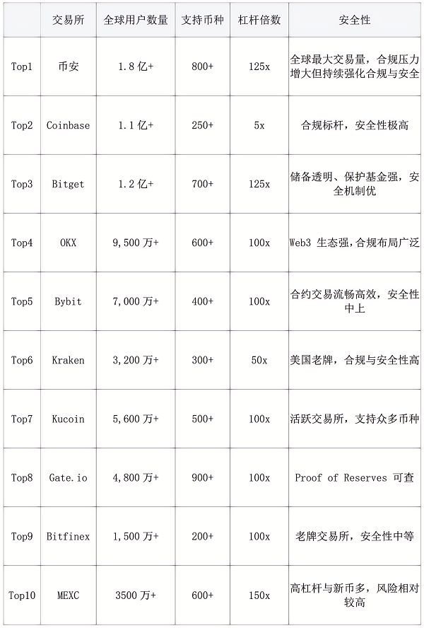 国外虚拟币排行(国外比较火的虚拟币)