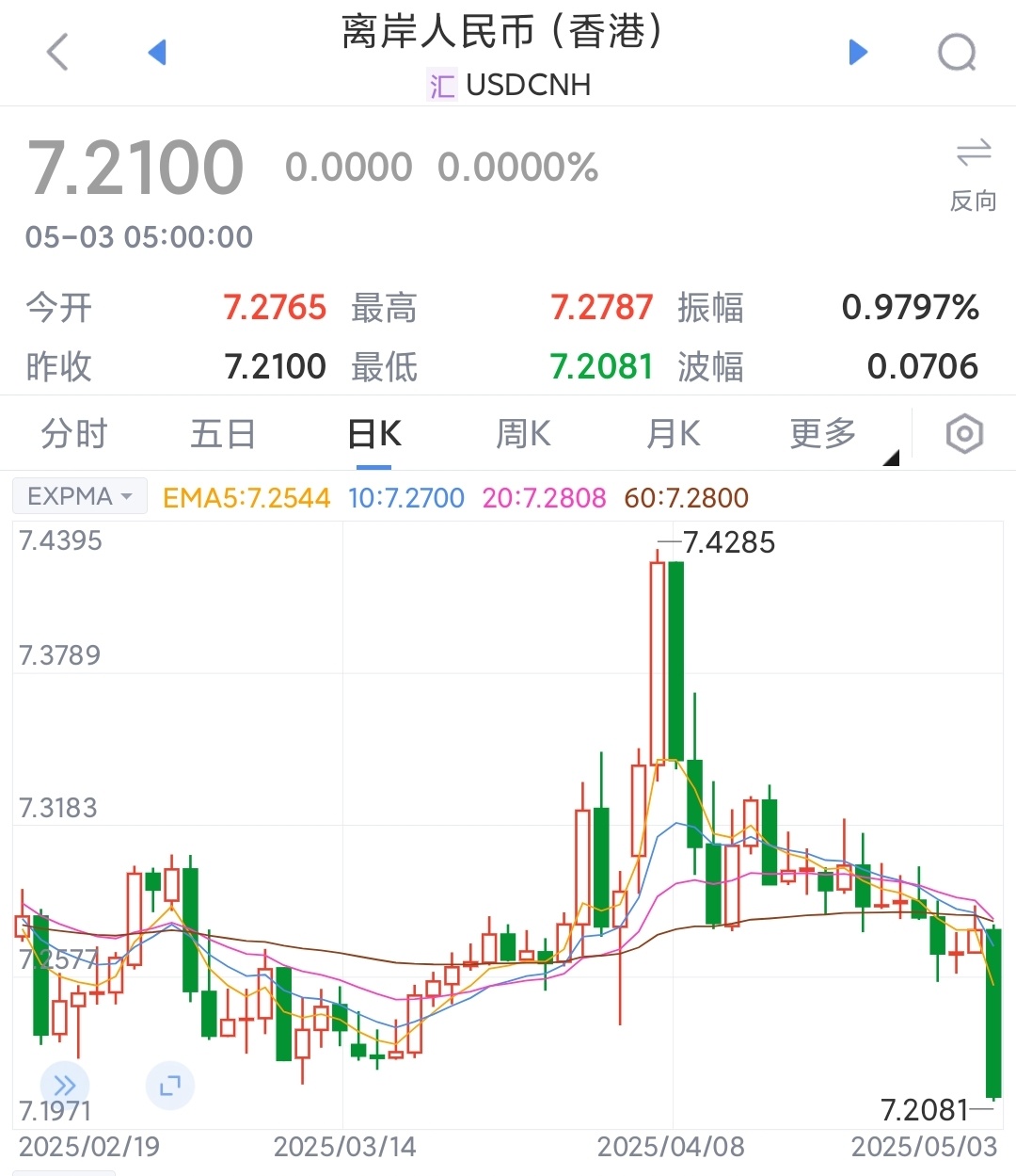 虚拟币暴跌后会涨吗(虚拟币暴跌是不是被套住了) 虚拟币暴跌后会涨吗(虚拟币暴跌是不是被套住了)