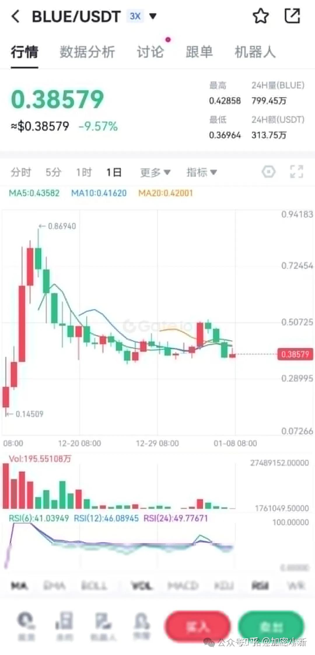 虚拟币暴跌后会涨吗(虚拟币暴跌是不是被套住了) 虚拟币暴跌后会涨吗(虚拟币暴跌是不是被套住了)