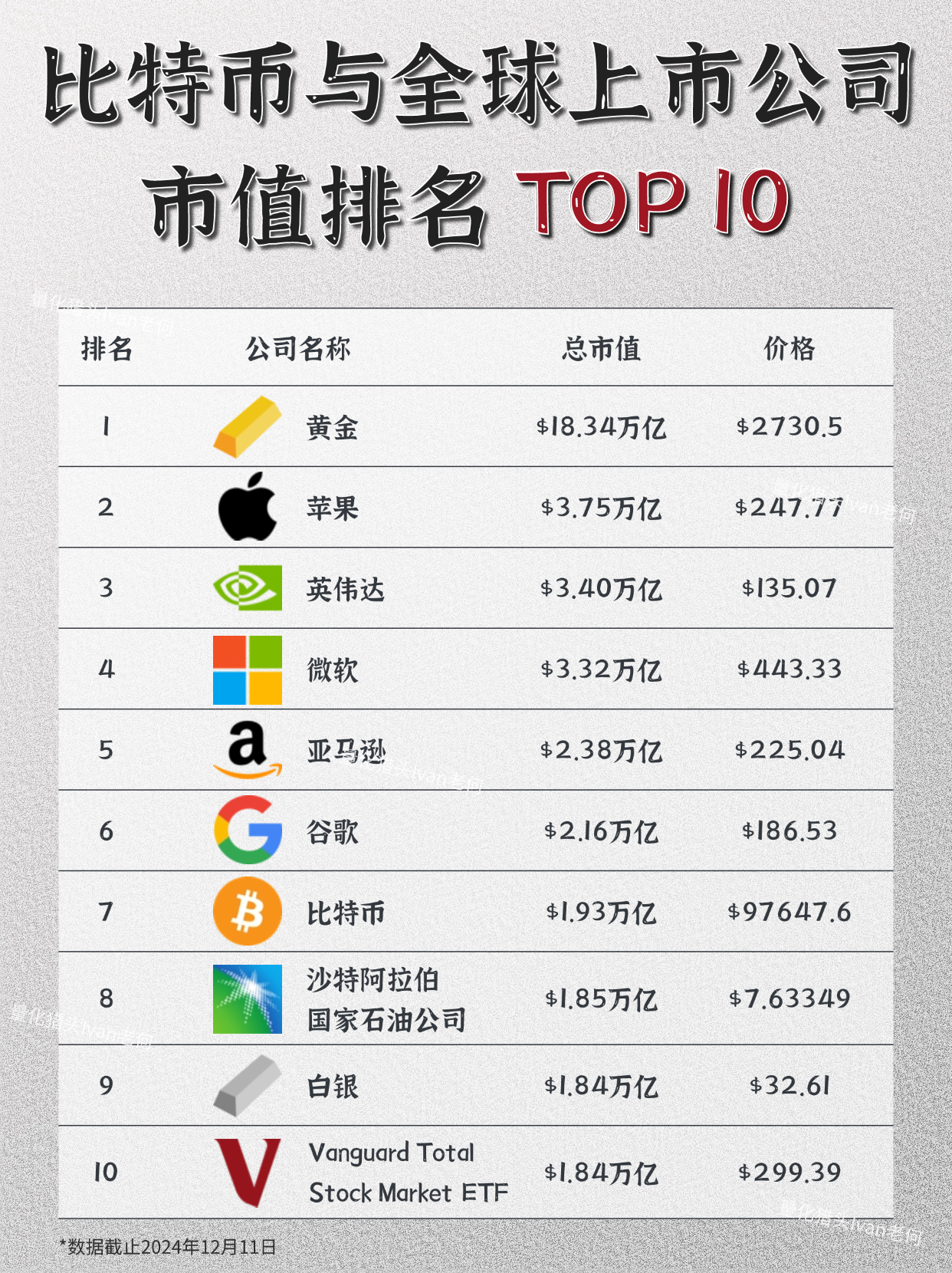 虚拟币总市值(币圈总市值是多少万亿)