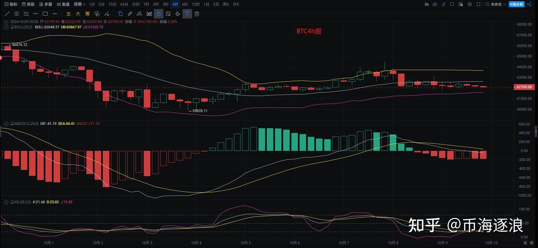 虚拟币指标(虚拟币实时分析)