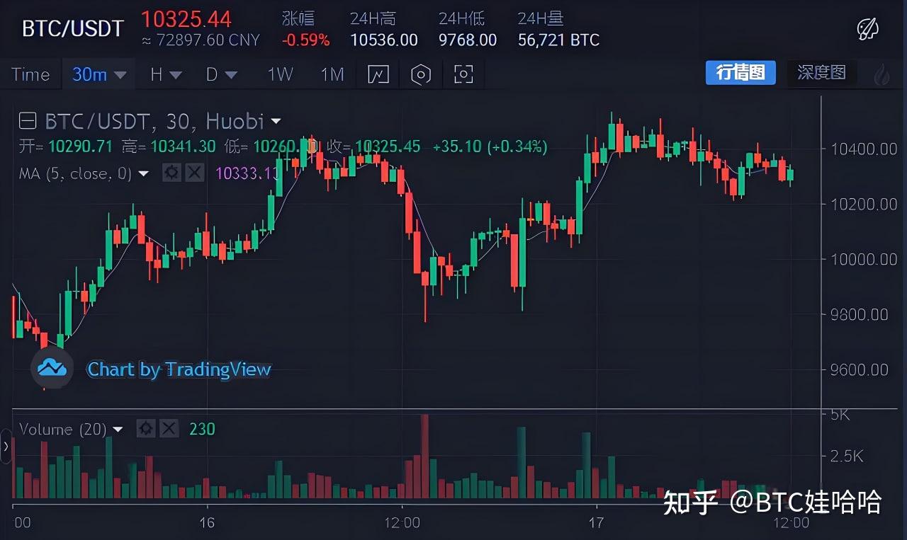 虚拟币和股票(虚拟币和股票哪个好)