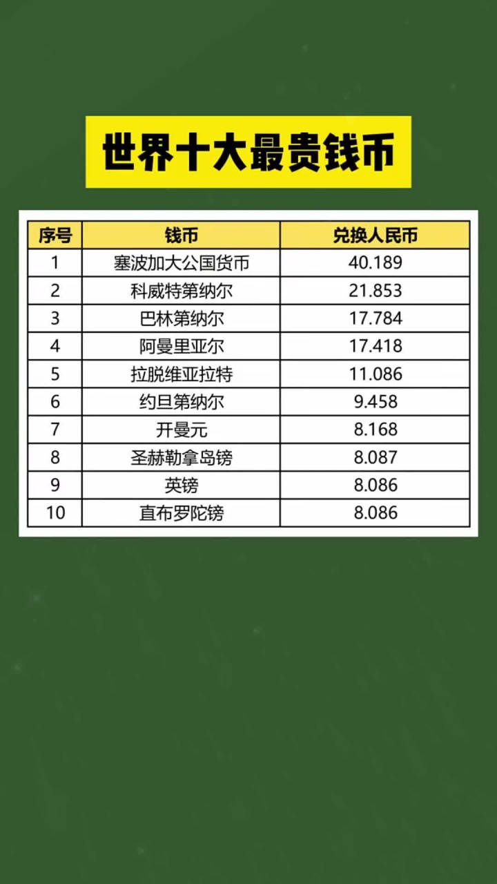 全球十大虚拟币(全球十大虚拟币交易app)