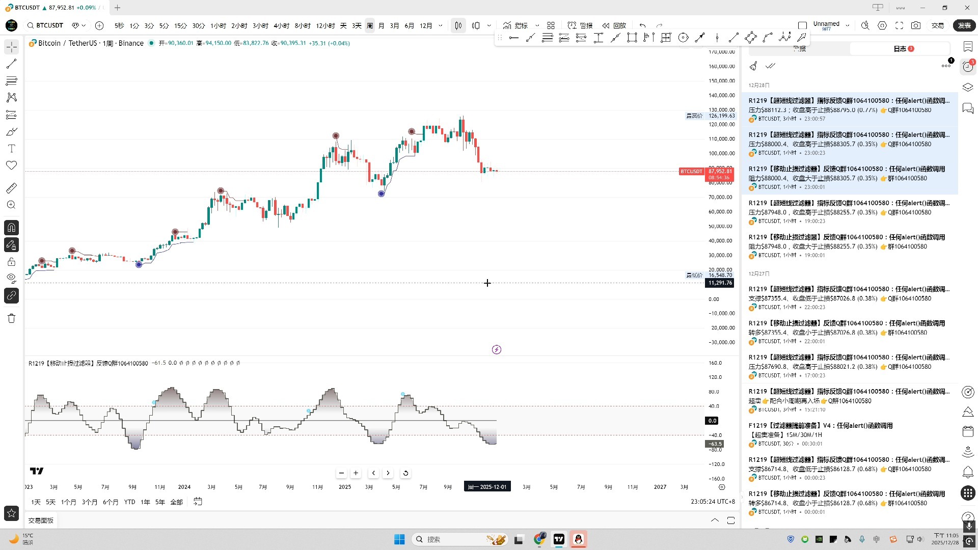 虚拟币指标(虚拟币k线图讲解) 虚拟币指标(虚拟币k线图讲解)