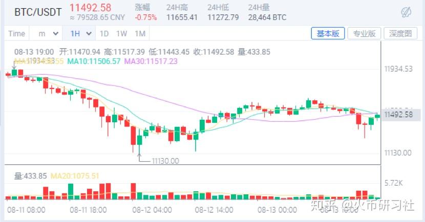 火币专业版(货币转换器在线转换) 火币专业版(货币转换器在线转换)