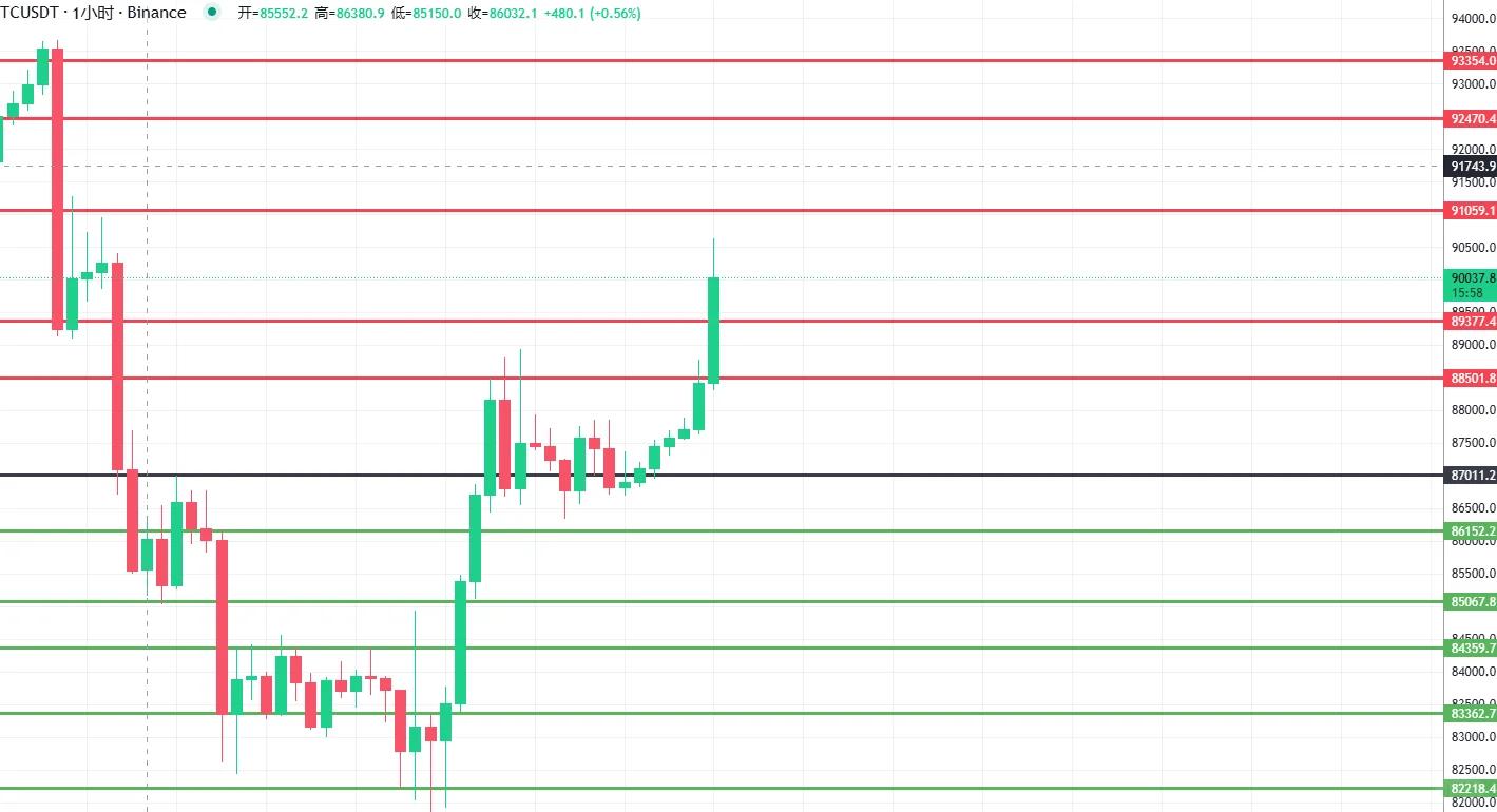 虚拟币挂单(虚拟币挂单金额支付不一样有影响吗)