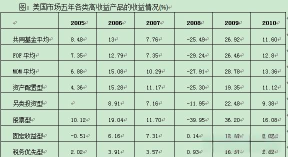 fof基金(fof基金风险高吗)