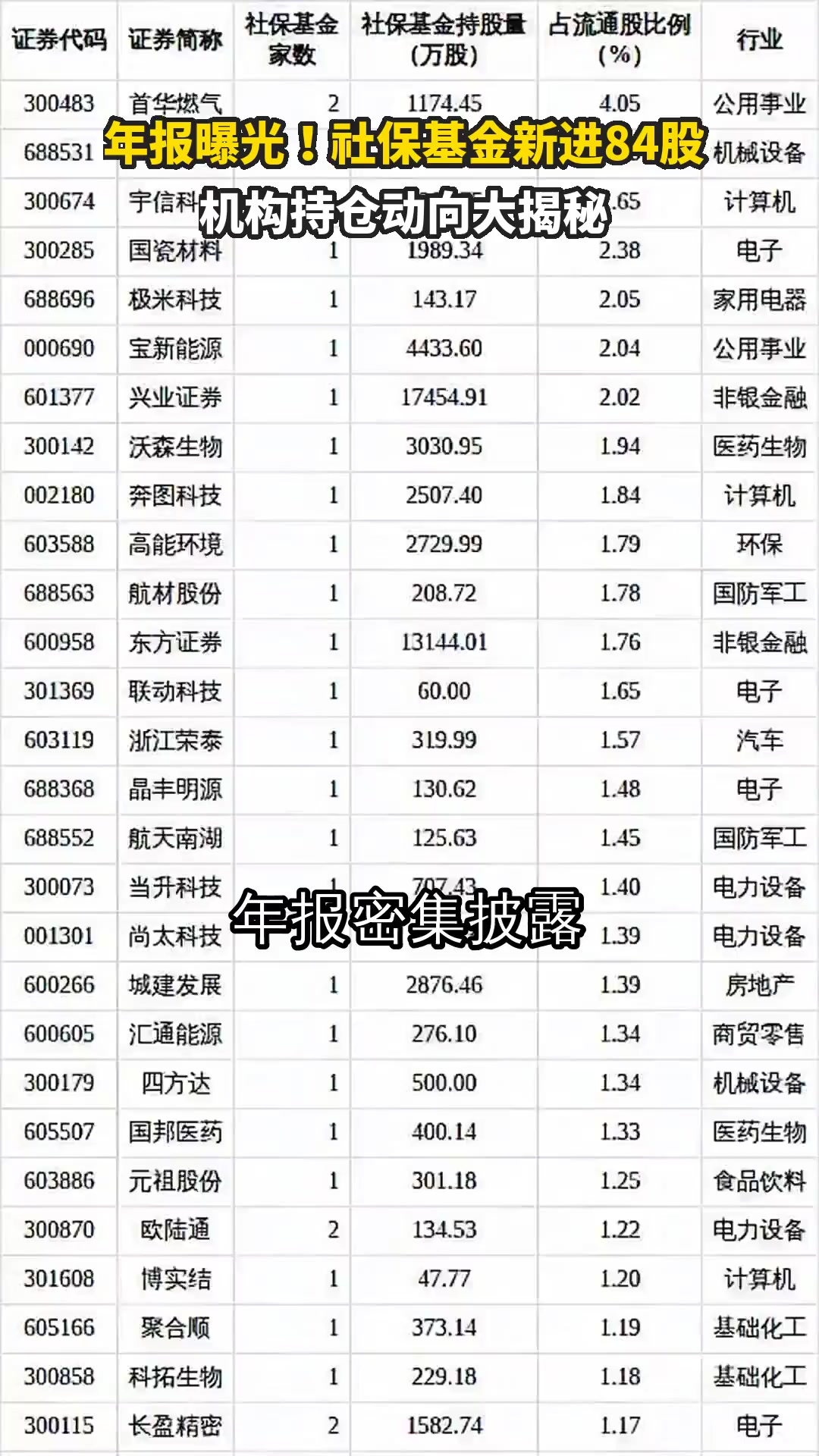 社保基金(社保基金亏空多少钱) 社保基金(社保基金亏空多少钱)