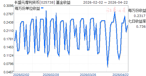 长盛基金(长盛基金管理有限公司)