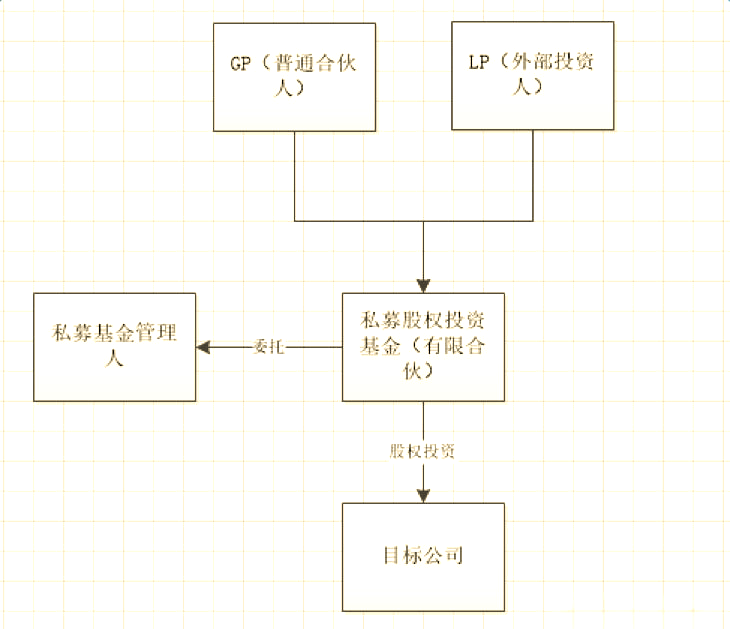 什么是私募基金(私募基金查询网官方网站)