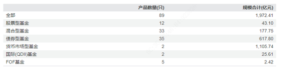 长信基金(长信基金管理规模)