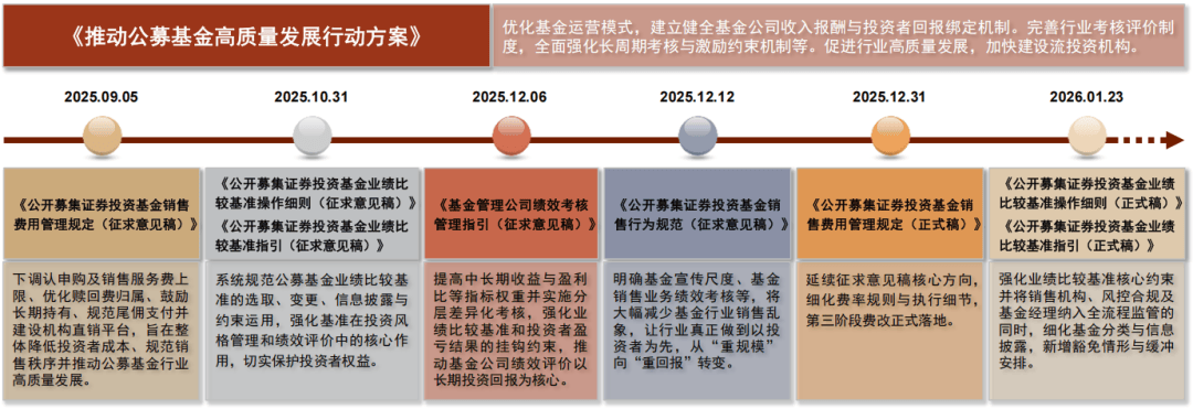 中金基金(中金基金总经理)