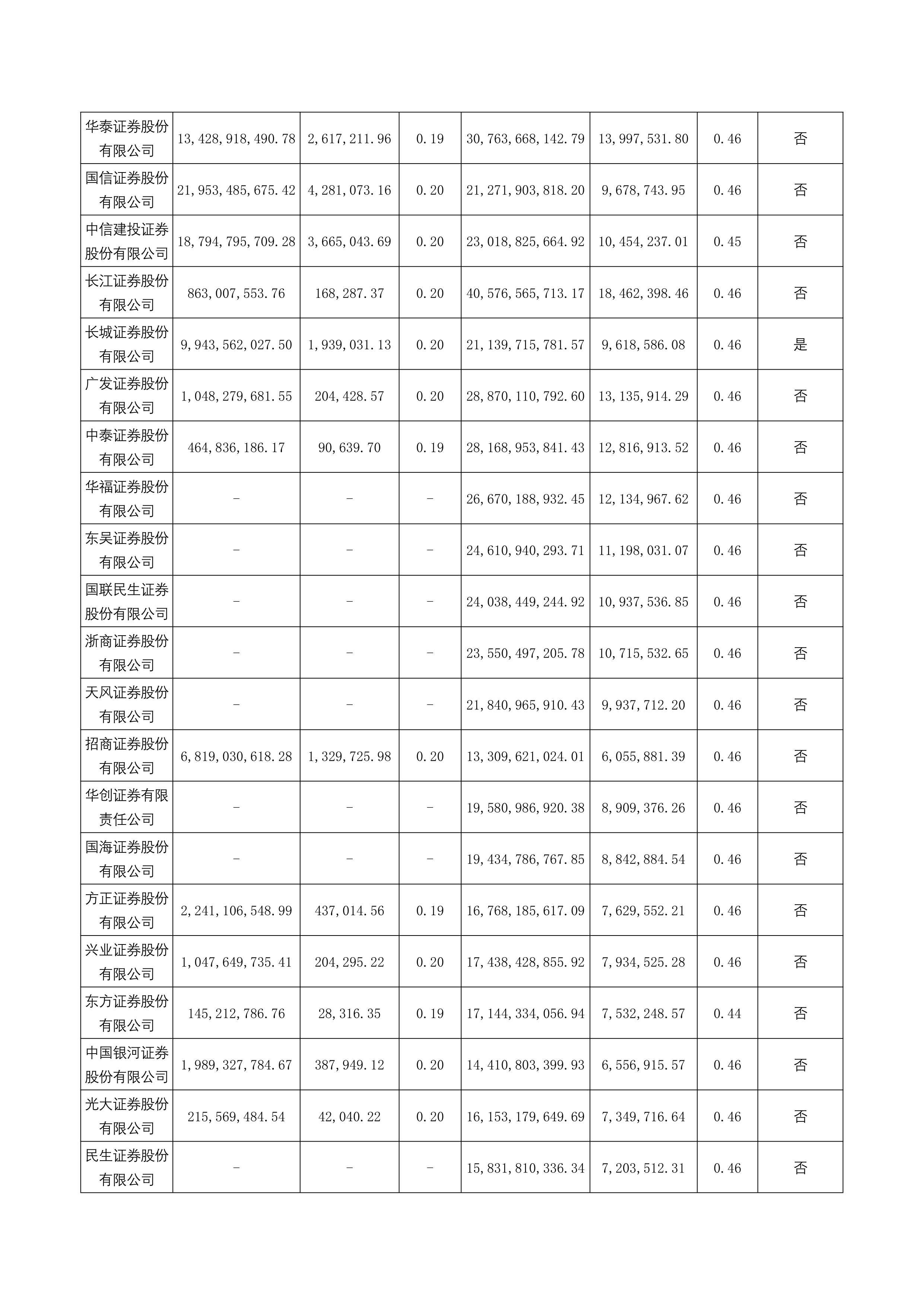 长城基金(长城基金管理有限公司)