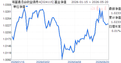 海富通基金(海富通基金净值查询今天)