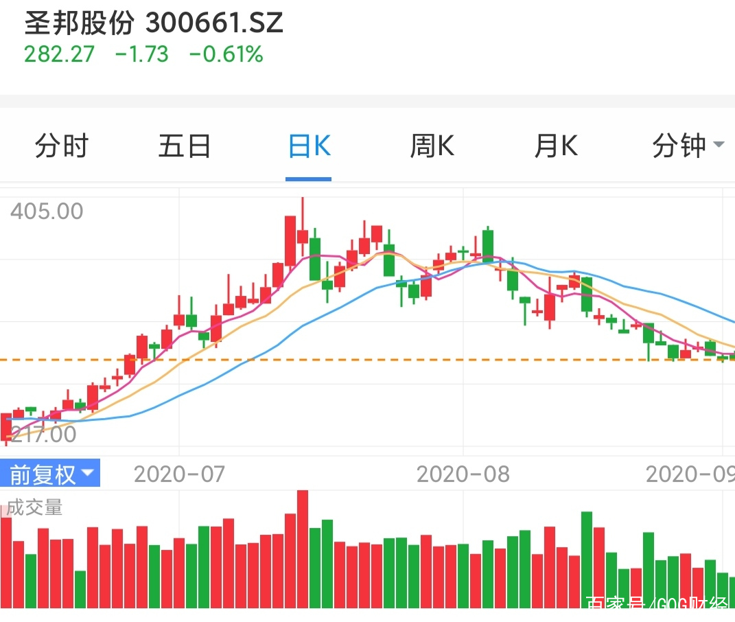 诺安基金(诺安基金经理邓心怡怎么样)