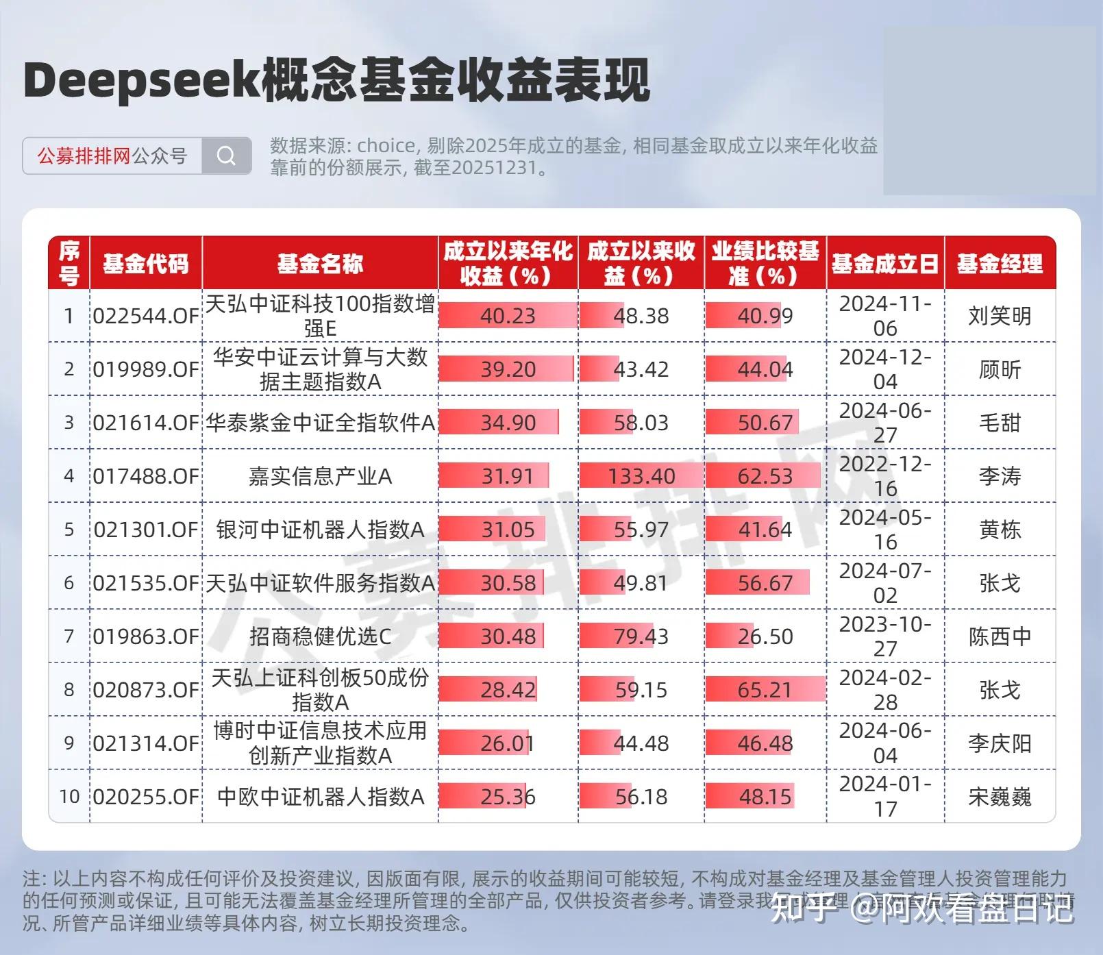基金排行榜(基金排行榜天天基金网)