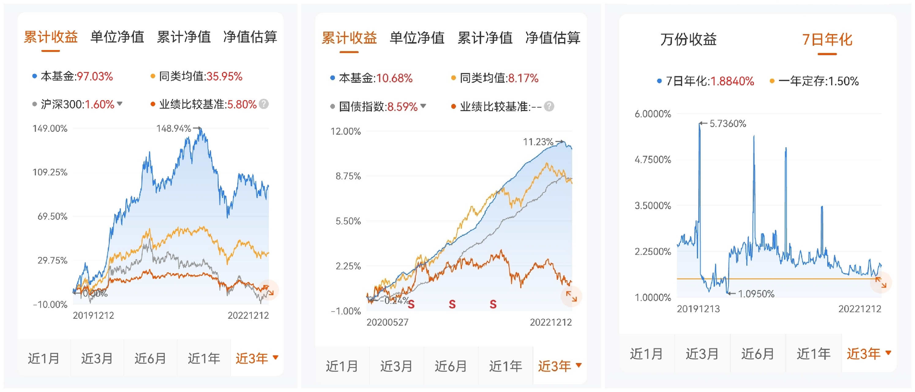 货币基金收益(货币基金收益排名一览表)