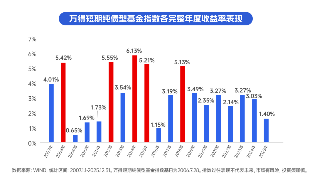 短债基金(短债基金最建议买哪个) 短债基金(短债基金最建议买哪个)