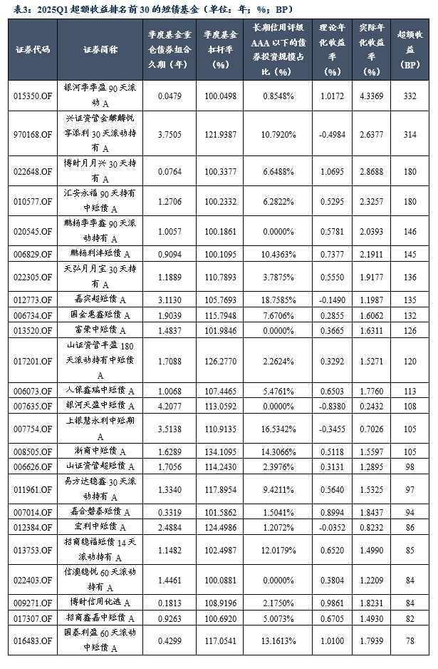 短债基金(短债基金最建议买哪个) 短债基金(短债基金最建议买哪个)