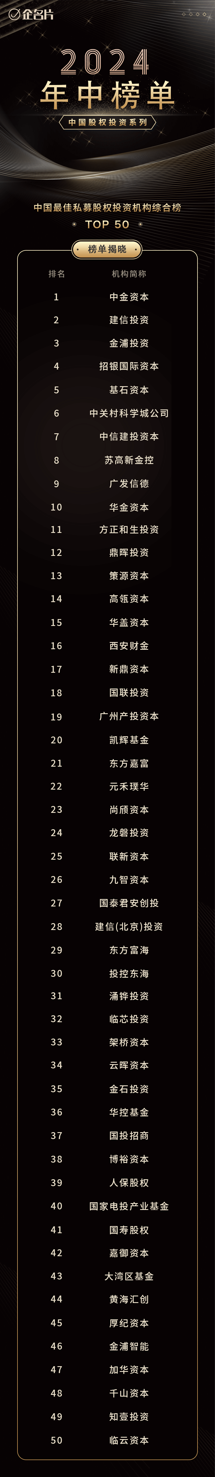 基金排行榜(基金排行榜天天基金网)