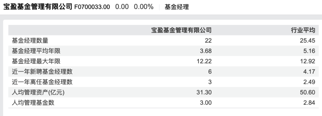 宝盈基金管理有限公司(宝盈基金管理有限公司主页面) 宝盈基金管理有限公司(宝盈基金管理有限公司主页面)