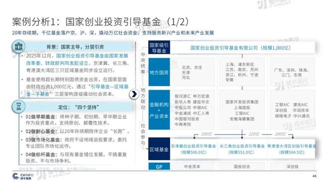 政府引导基金(政府引导基金组成)
