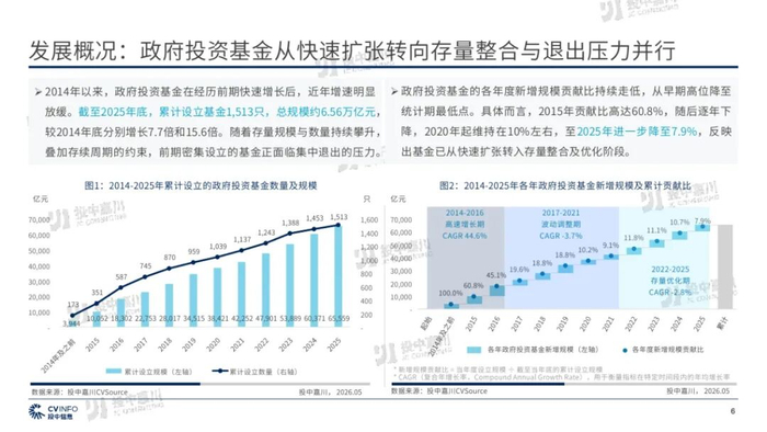 政府引导基金(政府引导基金是什么意思)