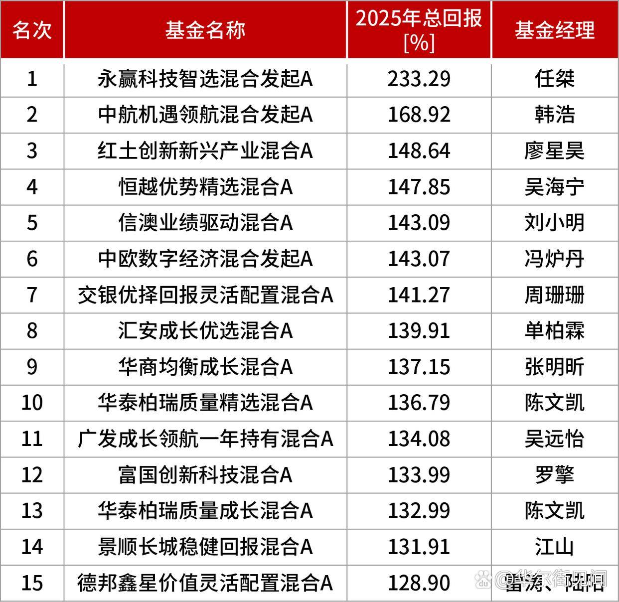 华夏基金官网(华夏基金官网账户登录)