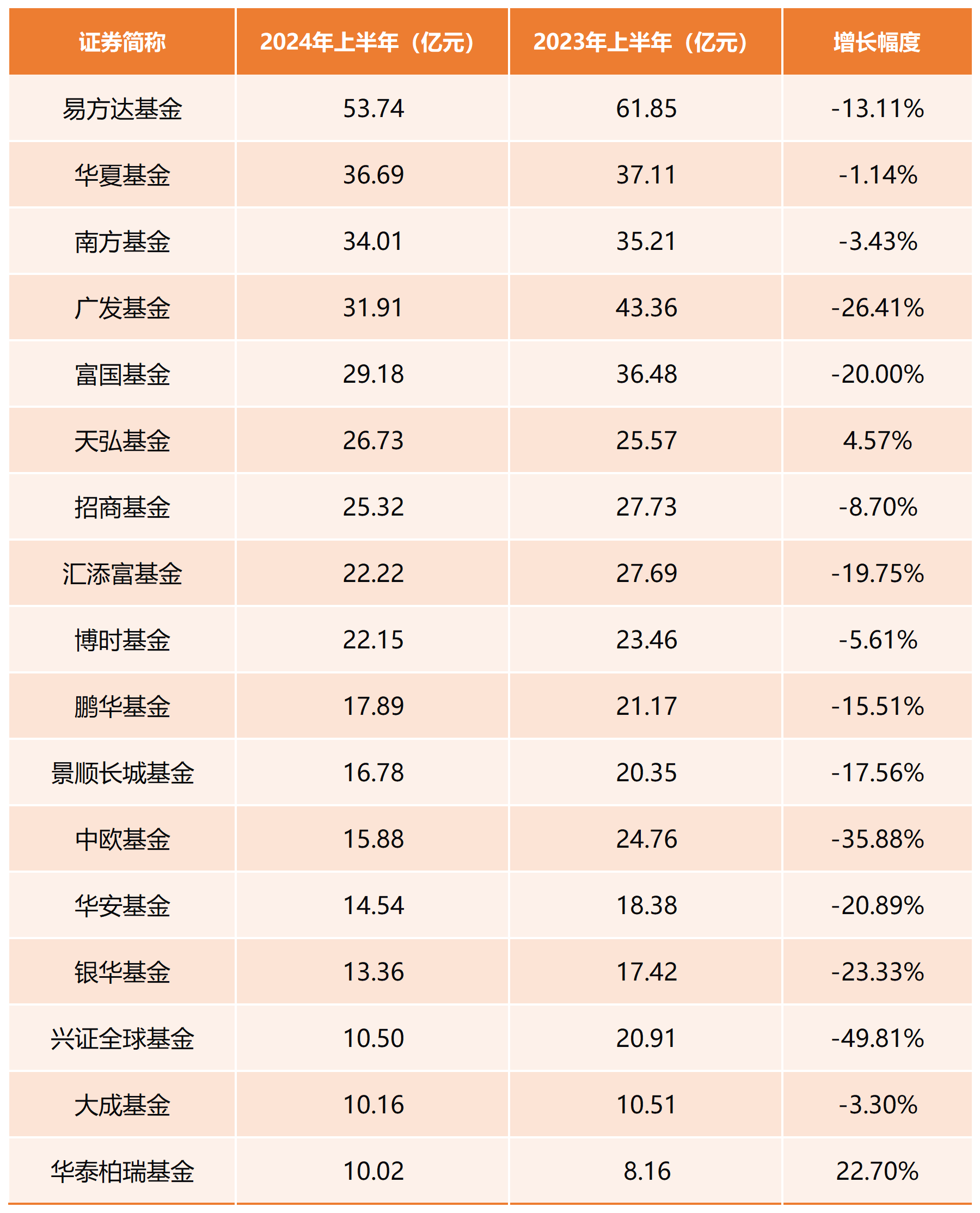 博时新兴成长基金净值(博时新兴成长基金净值查询050009今天) 博时新兴成长基金净值(博时新兴成长基金净值查询050009今天)