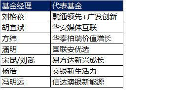 博时新兴成长基金净值(博时新兴成长基金净值查询050009今天) 博时新兴成长基金净值(博时新兴成长基金净值查询050009今天)