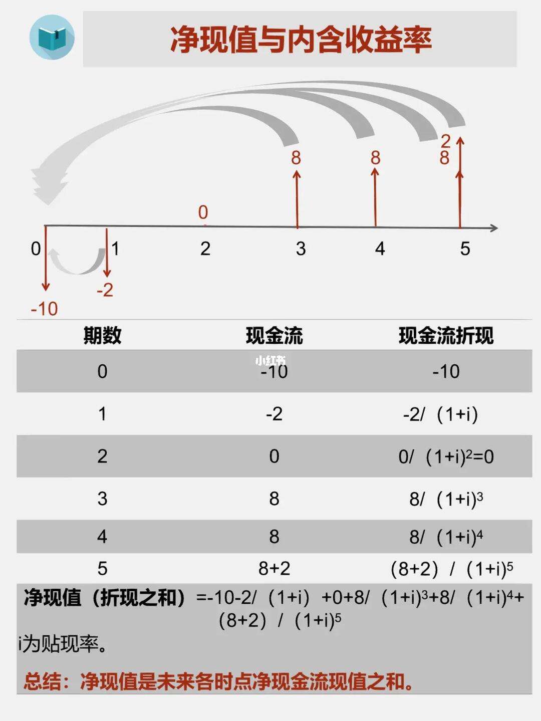 基金净值是什么意思(基金净值多少适合买入) 基金净值是什么意思(基金净值多少适合买入)