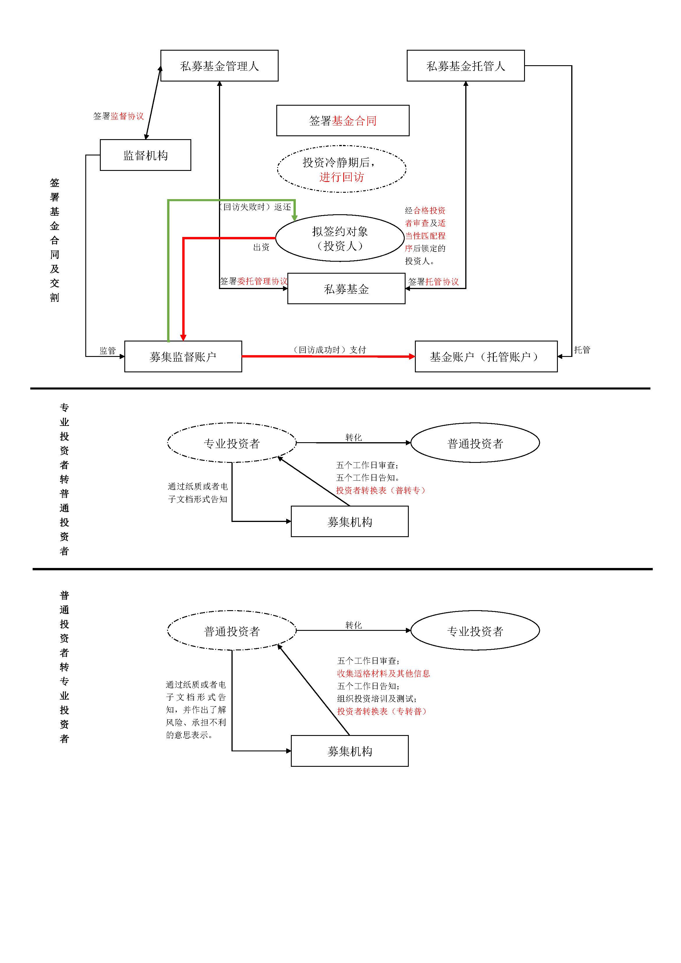私募投资基金募集行为管理办法(私募投资基金募集行为管理办法第十三条) 私募投资基金募集行为管理办法(私募投资基金募集行为管理办法第十三条)
